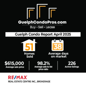 condo market update