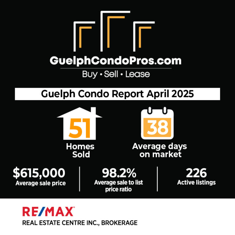 condo market update