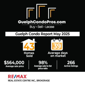 Guelph condo market