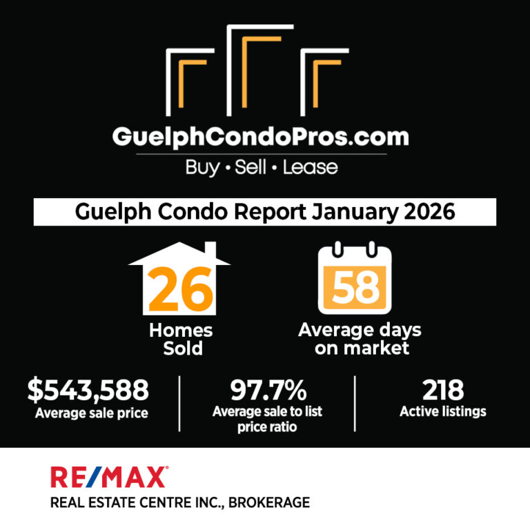 condo market forecast for Guelph 2026
