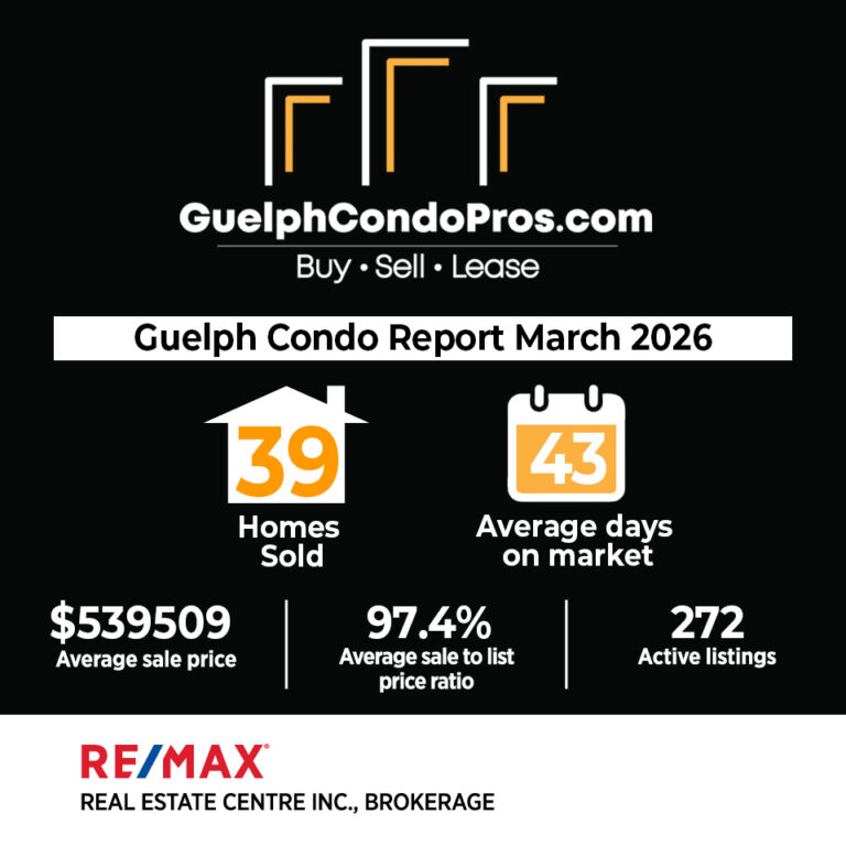 Guelph Condo Market Update