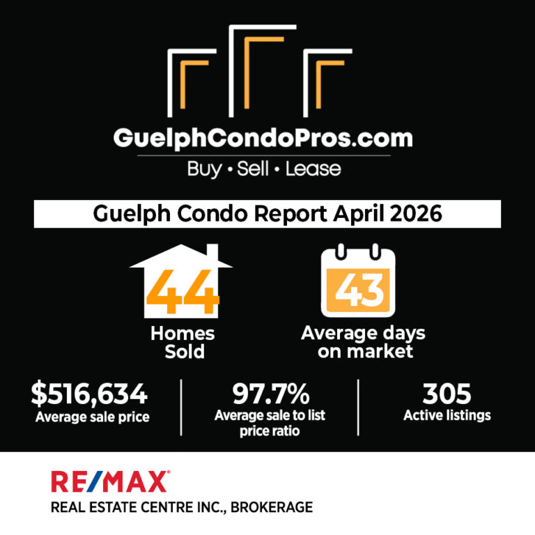 Guelph condo update