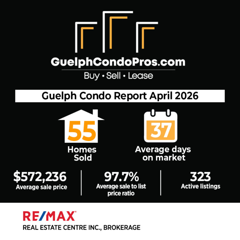 Guelph condo market update - June 2026