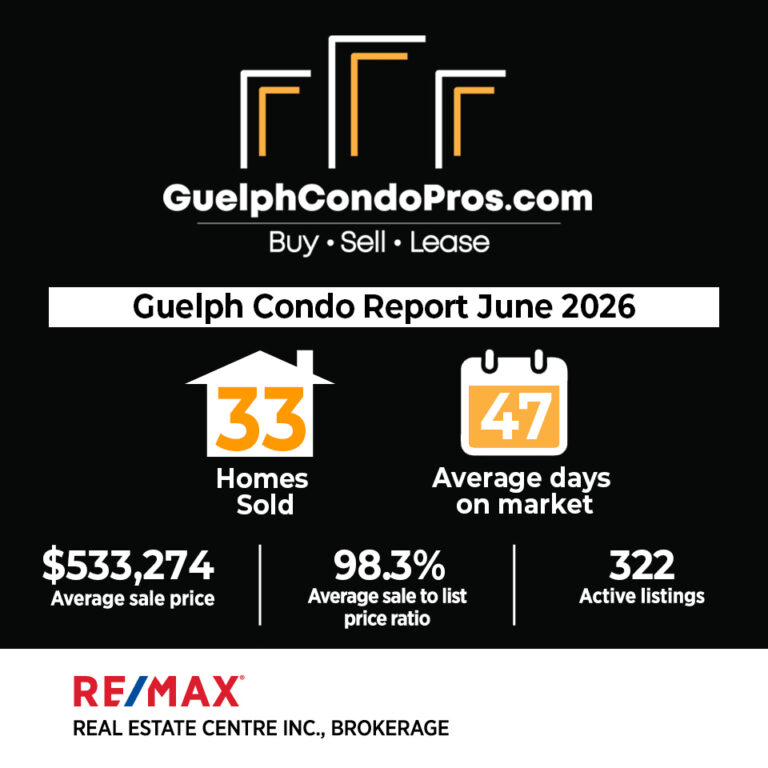 Guelph condo market update - July 2026