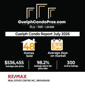 Guelph condo update August 2026