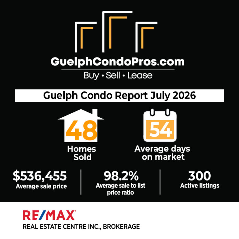 Guelph condo update August 2026